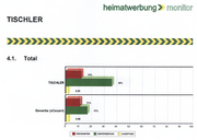  purchase, frhwarnsystem, produkteigenschaften, frhwarnung, system, produkt, eigenschaften, kenntnisnahme, berzeugung, innovationen, anzeigenwerbung, wrterbuch, anzeigen, mobile#marketing, werbe-lexikon, mailing, define, copyright, sponsoring